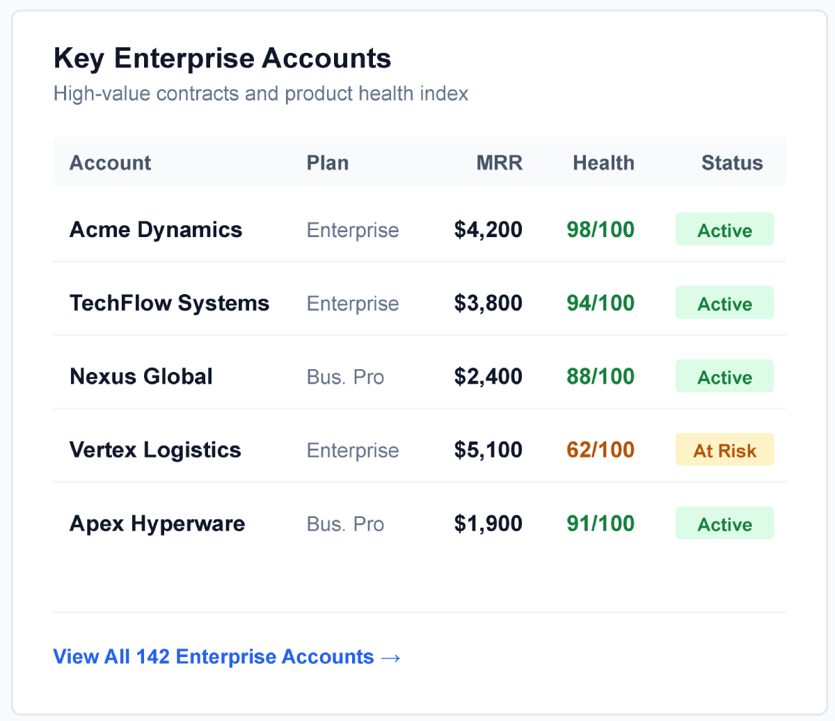 Manage-Sales-Ease