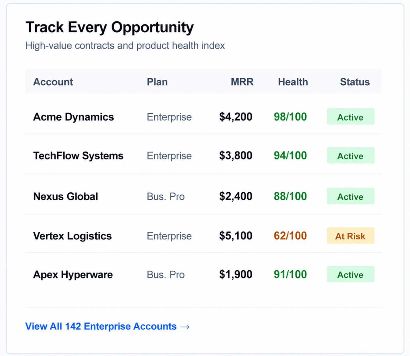 Track Every Opportunity 1